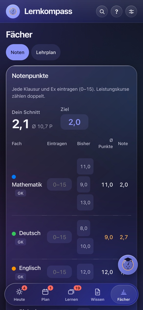 Notenübersicht mit Schnitt und Ziel